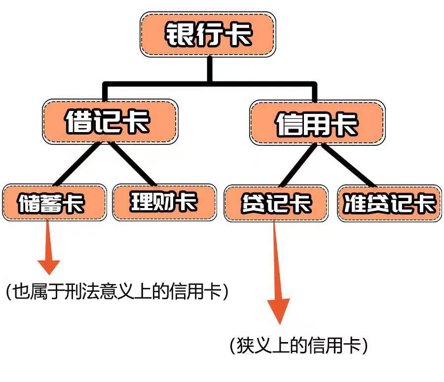 收购他人银行卡套件390套！赣州这七人被判刑！