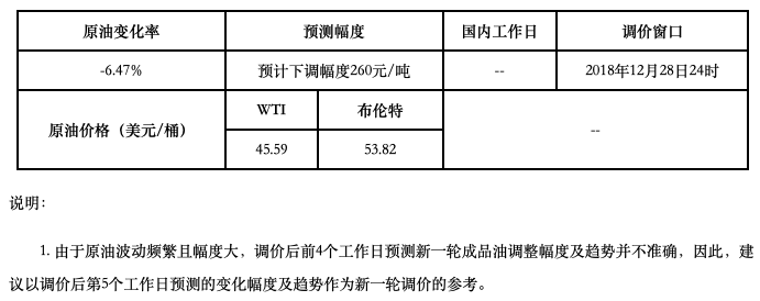 今日最新汽油价格：12月24日多少钱一升