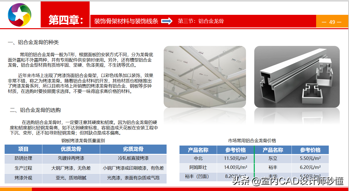 全网最全室内装修材料/施工材料施工工艺图文解析！建议收藏