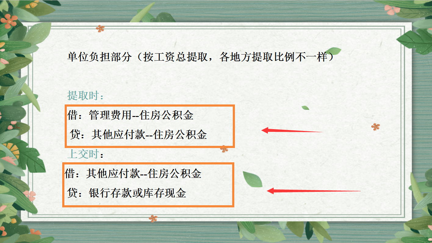 五险一金会计分录都在这了，这是我见过最全最实用的分录！真不错