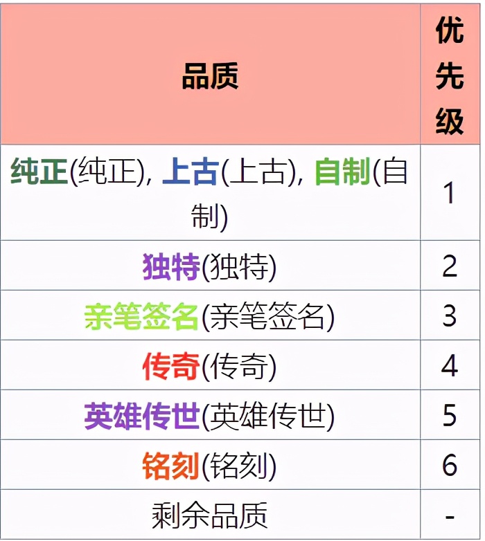 「DOTA2饰品」饰品稀有度和品质科普