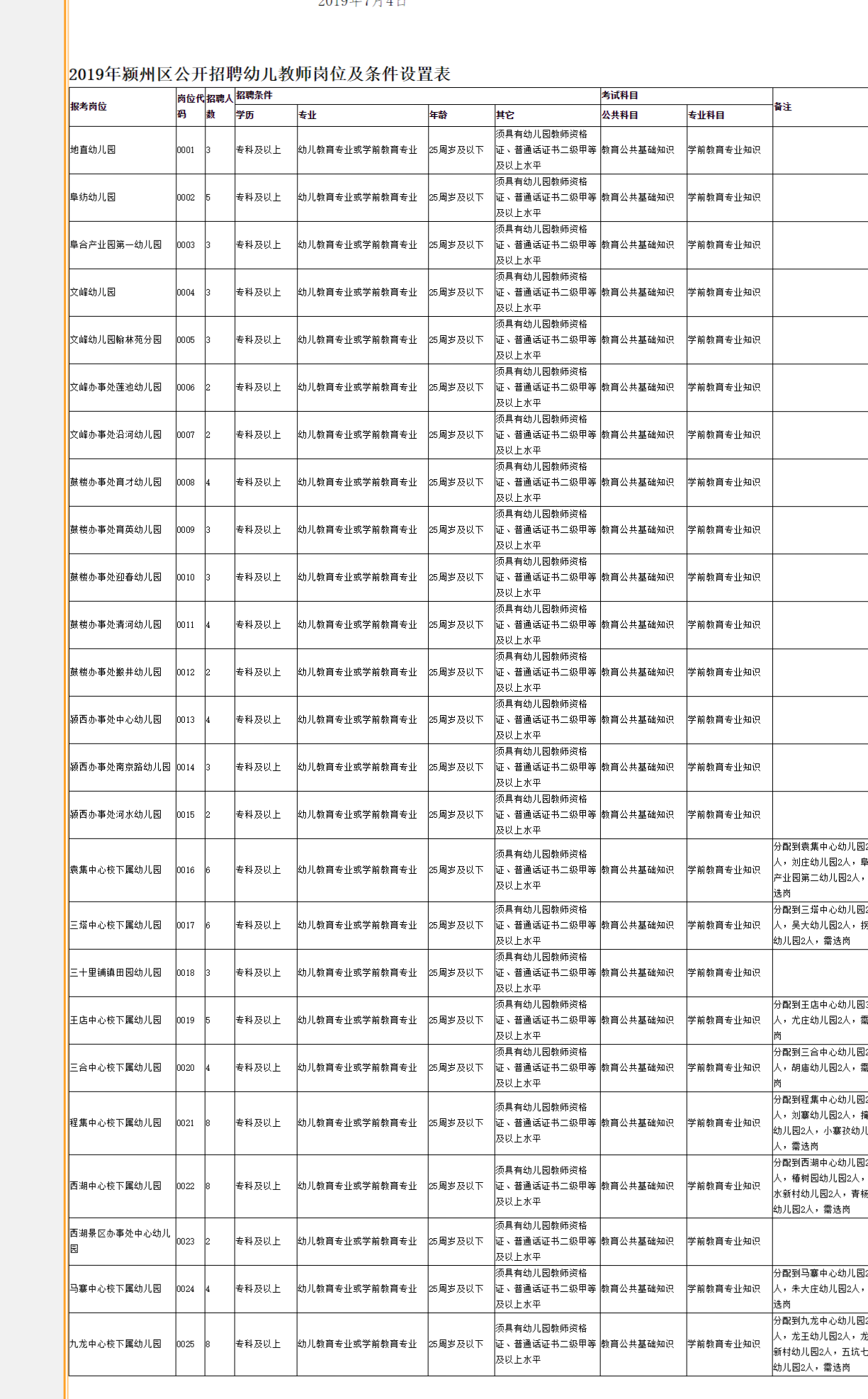 阜阳教师招聘（阜纺）-深圳富士康内部推荐