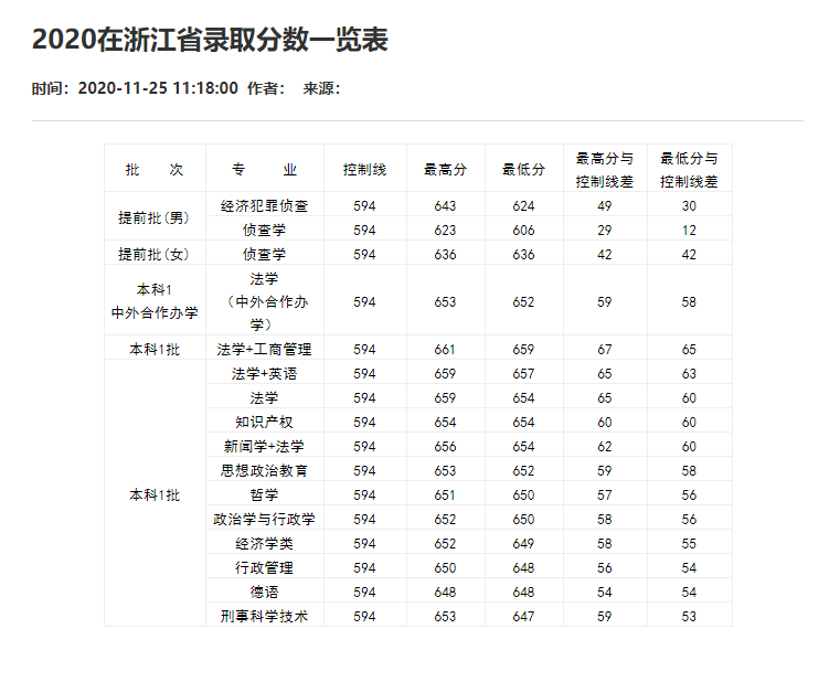 刚刚！2021重庆市高考分数线重磅公布！