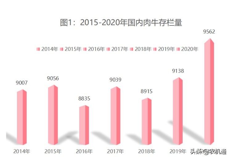 莖穗兼收玉米收割機，一機難求的秘密