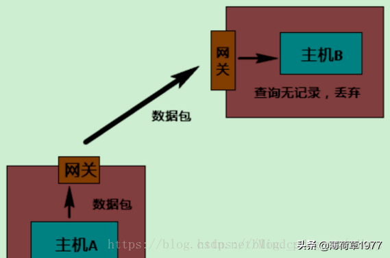 内网穿透的实现和原理解析