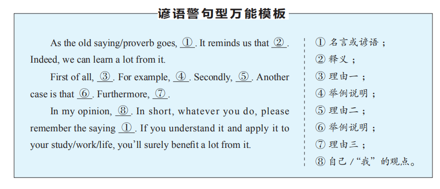 高考英语作文有救了！送你15个高分万能模板，用了速提分