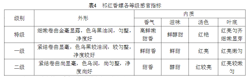 安徽最具特色与底蕴的“九大名茶”都有谁？一个被称为“圣茶”