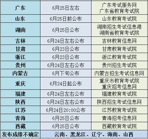 2019高考成绩即将发布，历年高考分数线是多少？「2013-2018」