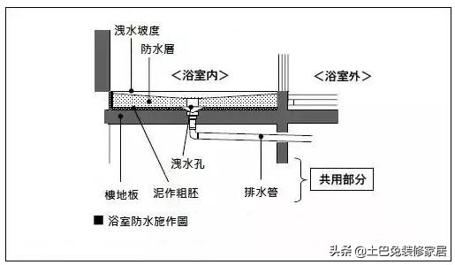 卫生间五金最全选购指南！挑对了三十年不用换