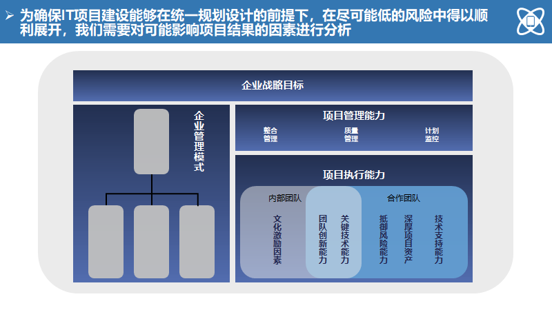 大型制造企业it蓝图规划及实施路线140页