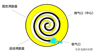 在冷冻冷藏系统中如何用好涡旋压缩机