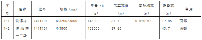 大型设备吊装方案