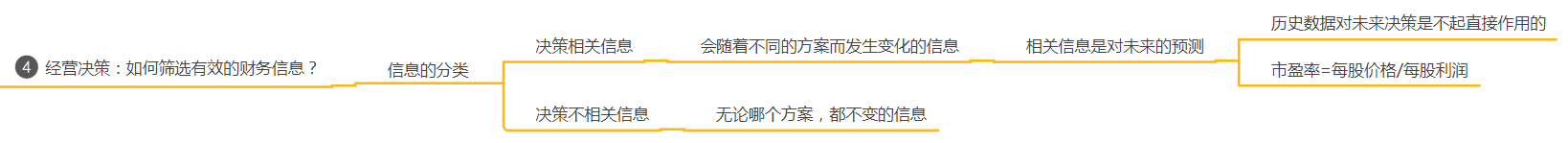 财务人员必须要懂得财务思维，一张导图告诉你什么是财务思维