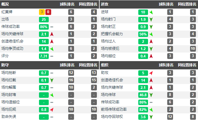 哈弗茨是梅西后第一人(既像巴拉克，又像克洛泽，被皇萨争抢的哈弗茨会是德国的新核吗？)