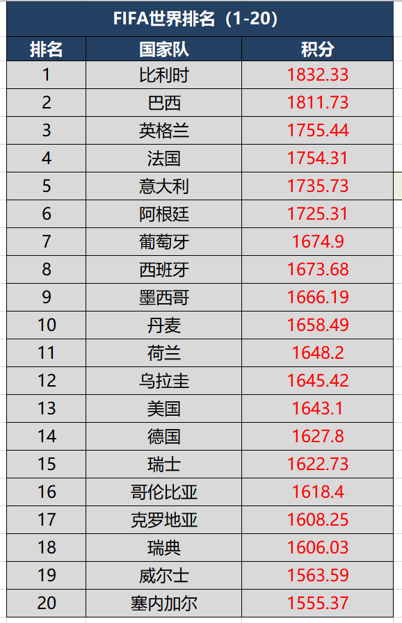 法国比利时半决赛直播动曼(CCTV5直播比利时vs法国：卢卡库PK本泽马 世界第一能否成功复仇)