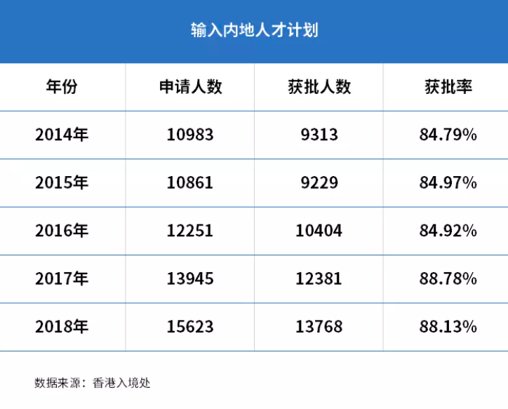 今年香港赚钱最多的是这群人！香港有哪些高薪岗位？