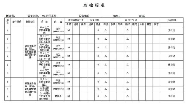 设备点检五感法和点检基准实例