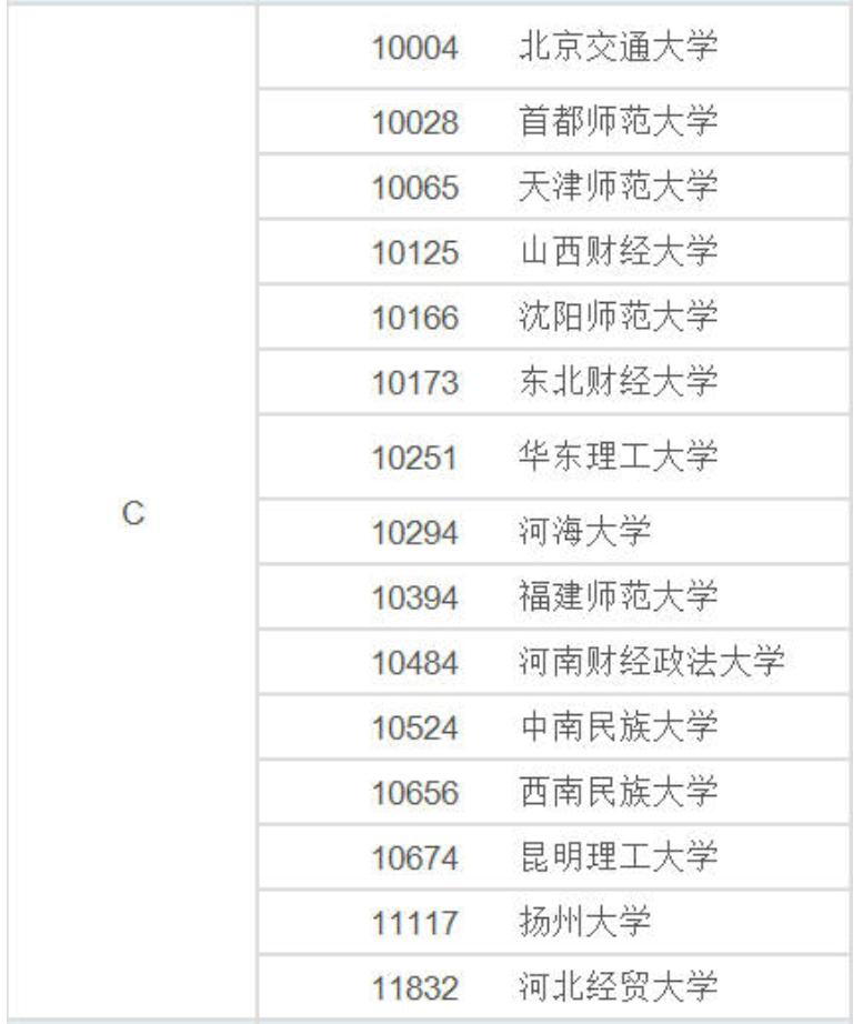 中国大学法学专业排行榜：这些院校实力很强，考生和家长可关注