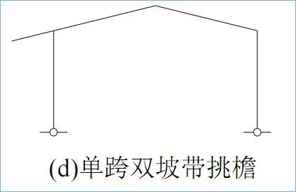 门式刚架结构的特点、适用范围及常用形式