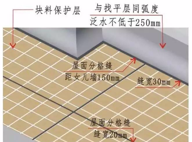 做精品、树品牌，施工质量管理不能松，常见质量通病预防分享