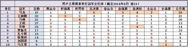 马龙和张继科谁更牛知乎(五大维度对比，张继科马龙谁更强？)