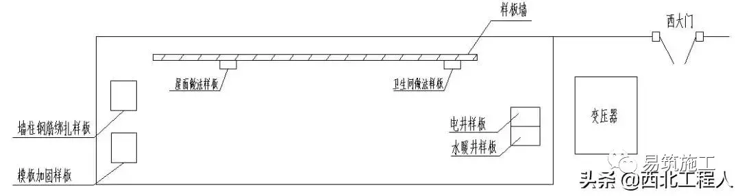 项目样板墙要如何做？给你一套完美的施工技术交底！