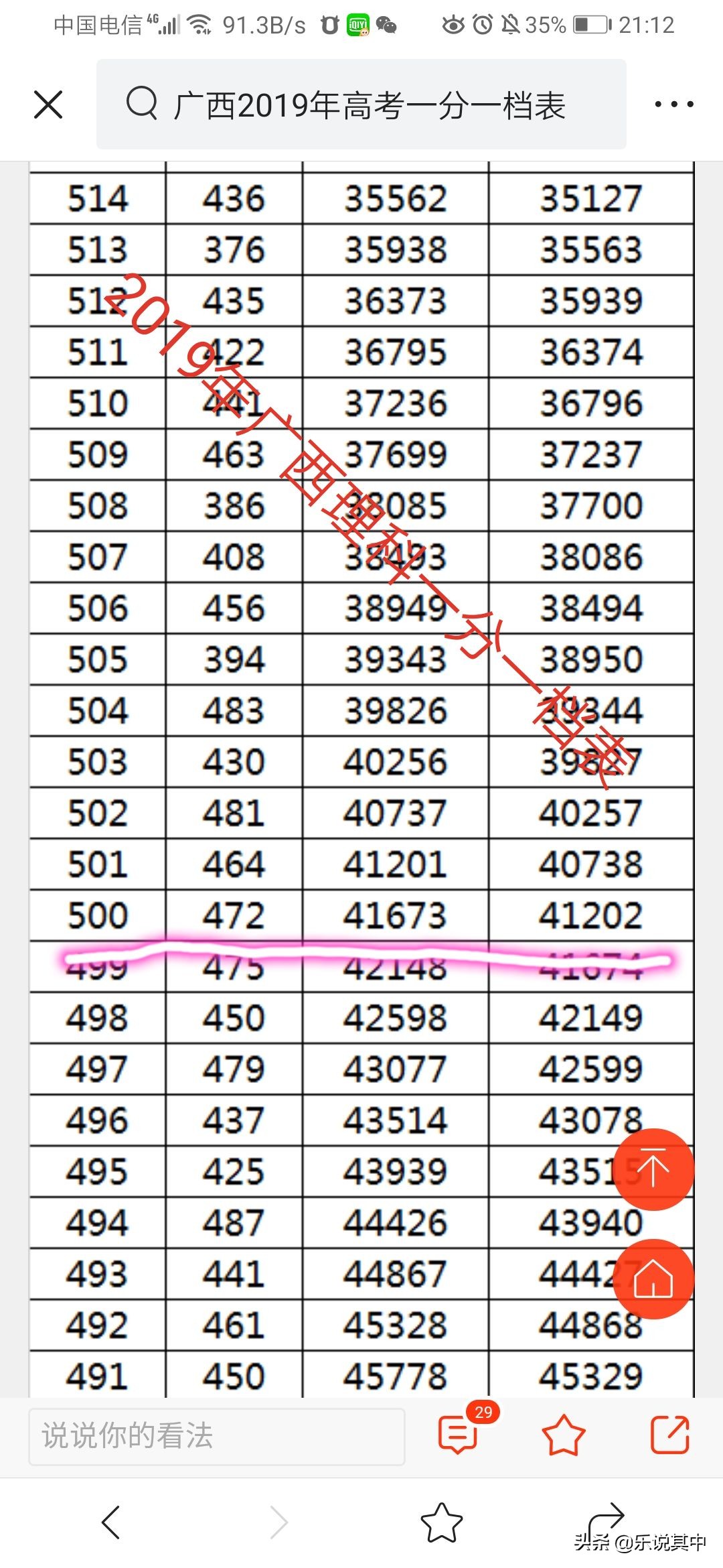 在高考一本线公布后的一分一档表，到底有多重要？