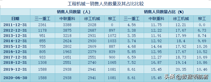 三一重工、中联重科、徐工机械、柳工的业务、财务分析与股票估值