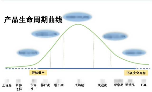 晶丰明源：经营数据实时展示，高效驱动运营