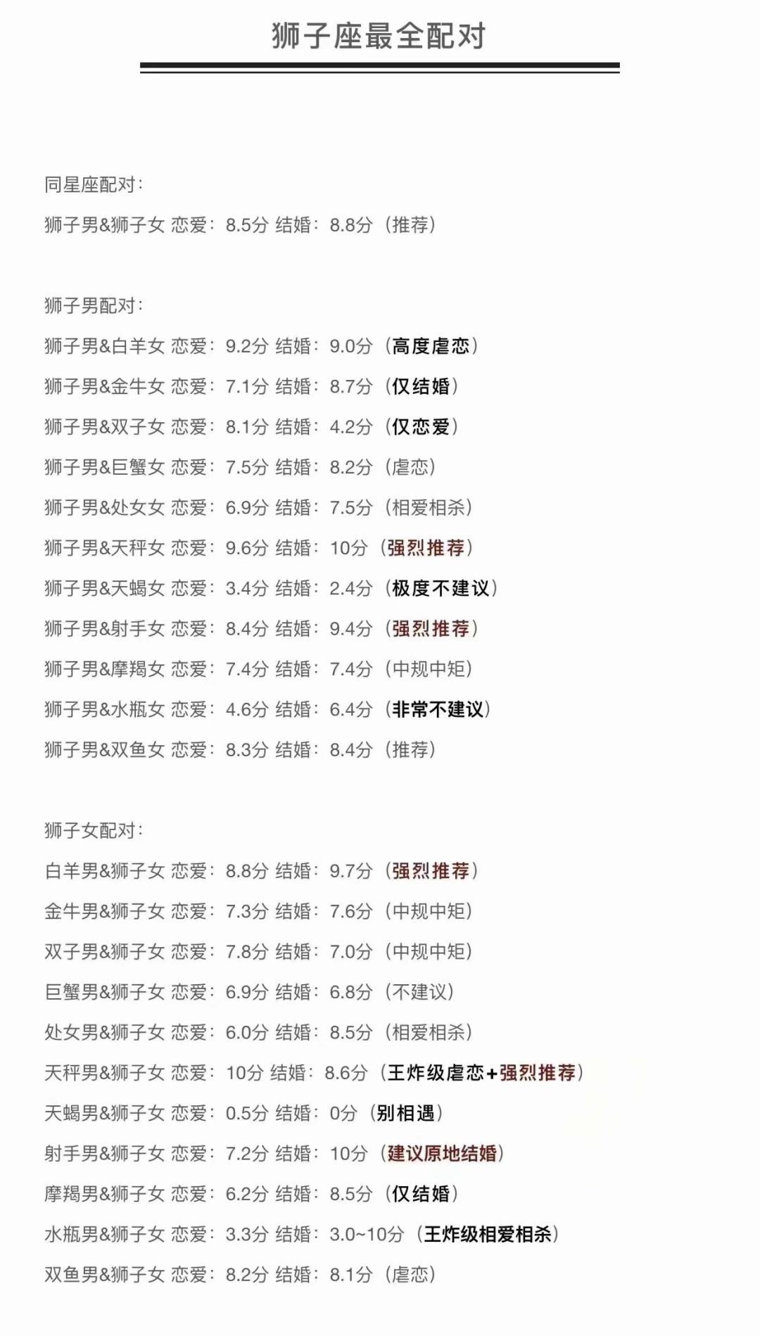 全网最全12星座配对表（上）