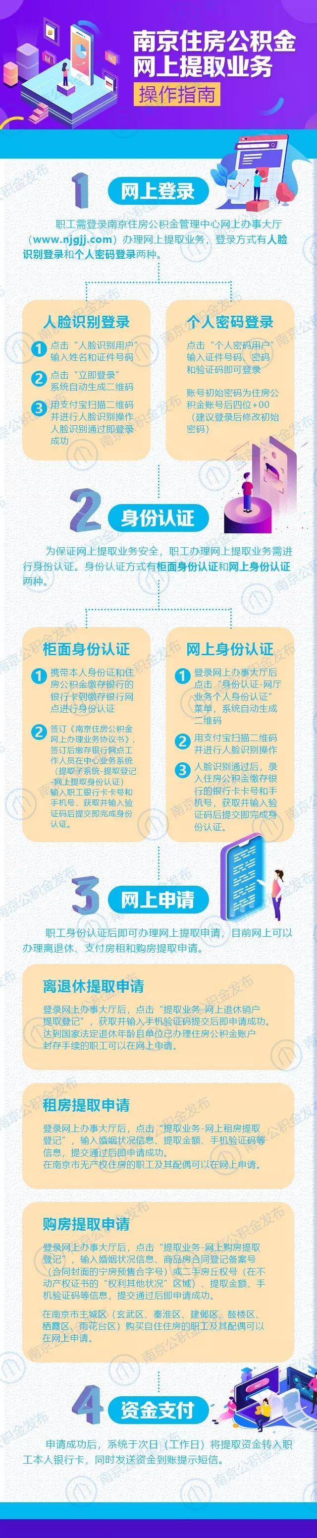 动动手指，一天到账！南京公积金网上提取全流程看这里