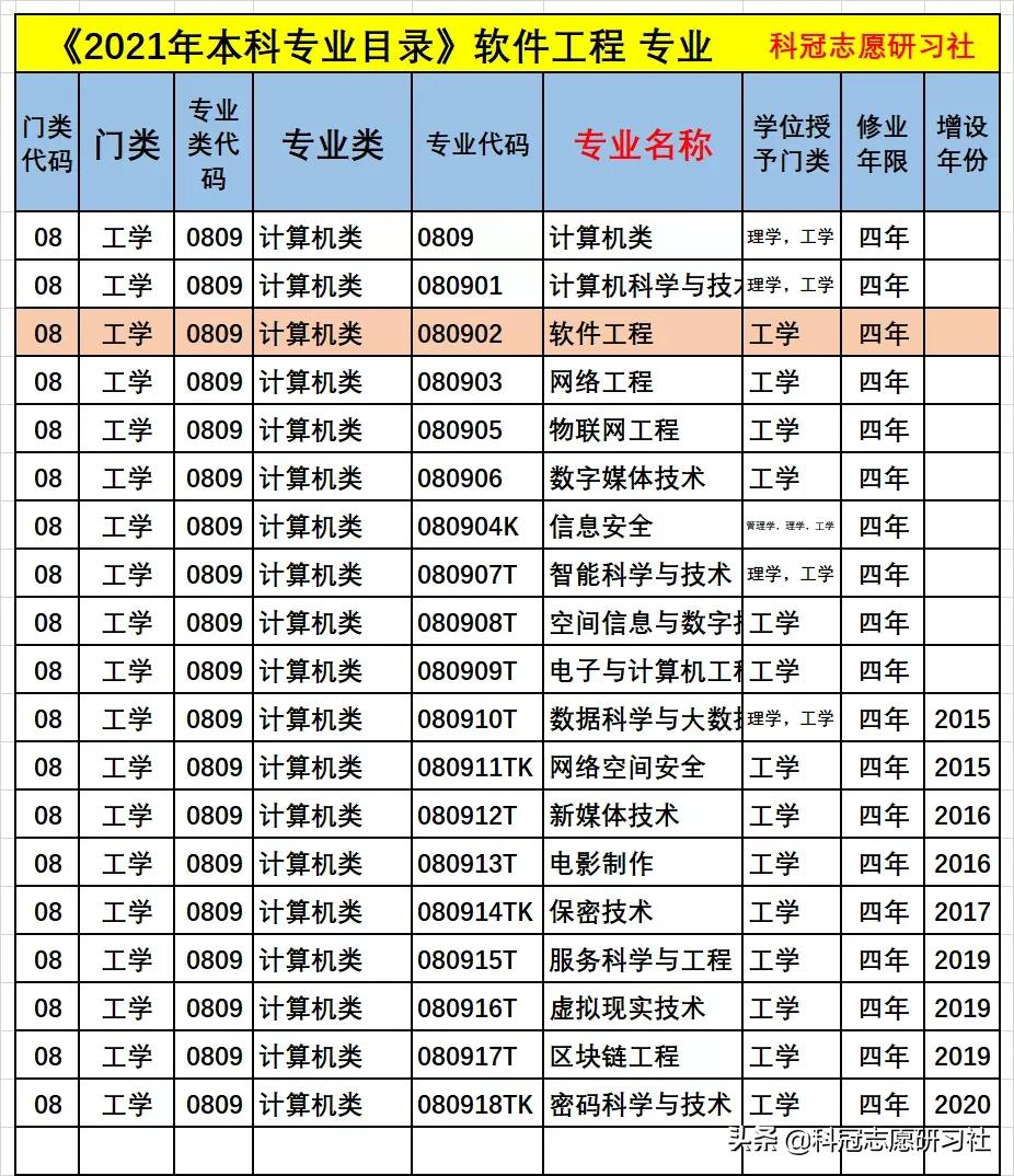 云南高考：热门高收入专业解析！爆冷院校捡漏及专业录取爆热分析