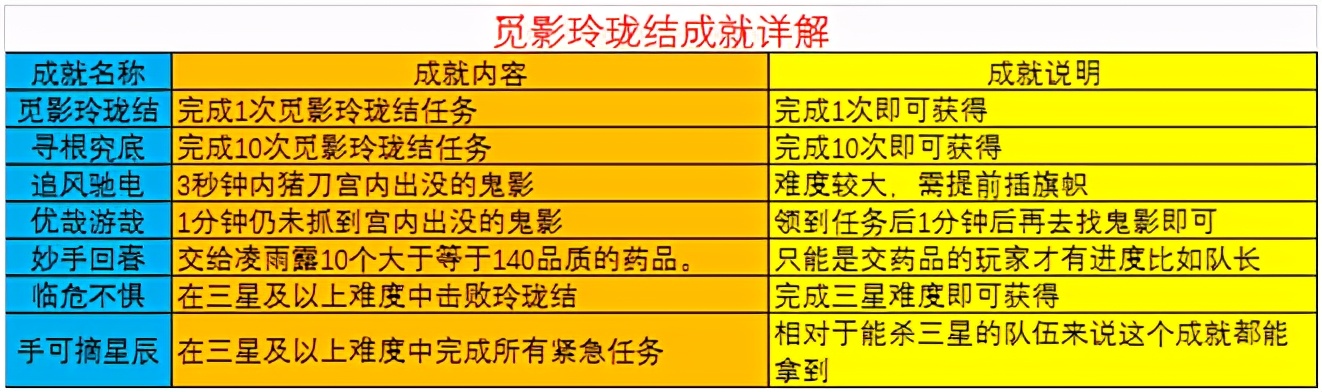 梦幻西游神器之觅影玲珑结攻略