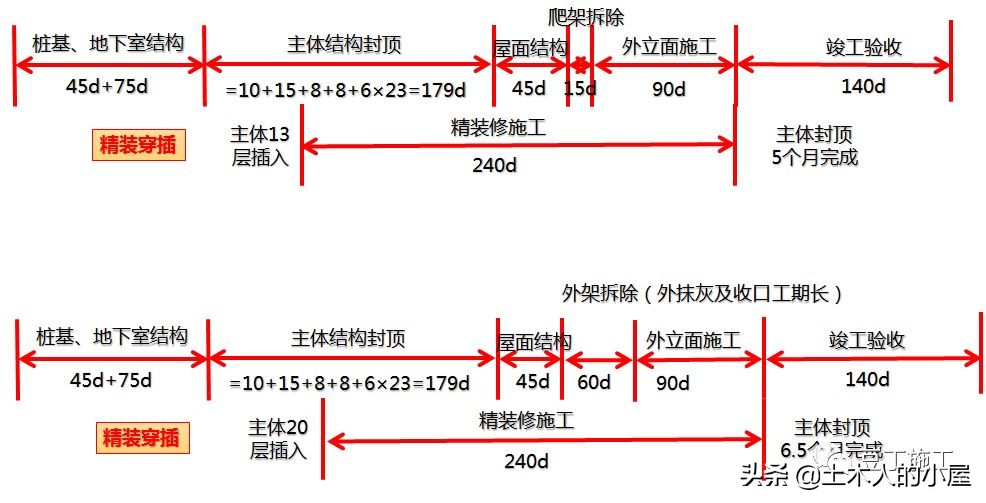 “5432”体系，是什么呢？