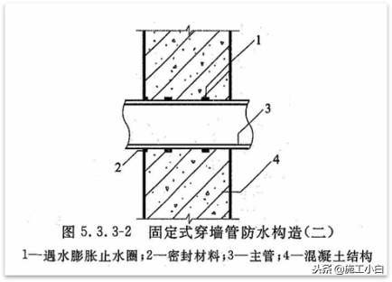 地下室防水施工技术之外墙防水图文