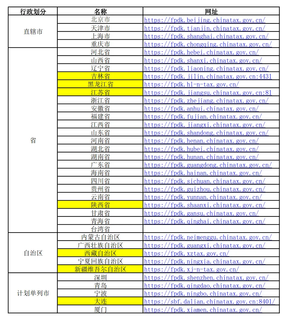 一般纳税人申报的总体思路和常规流程详解，值得收藏