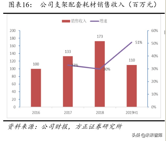 乐普医疗深度解析