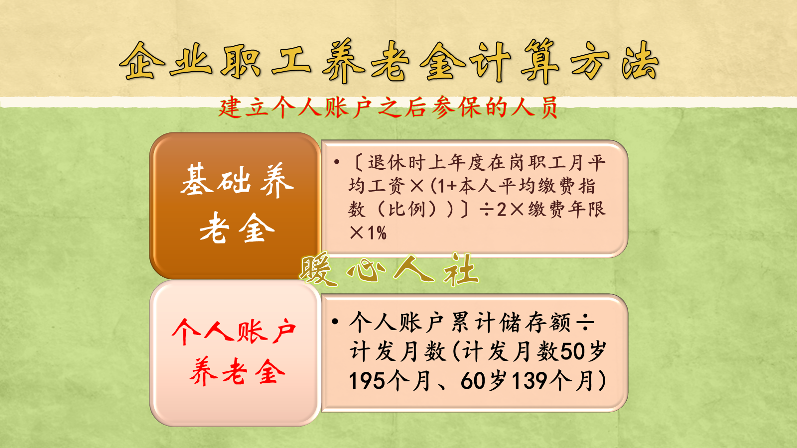 现在买社保每年交8088元，退休后每月能拿多少钱，应该如何计算？