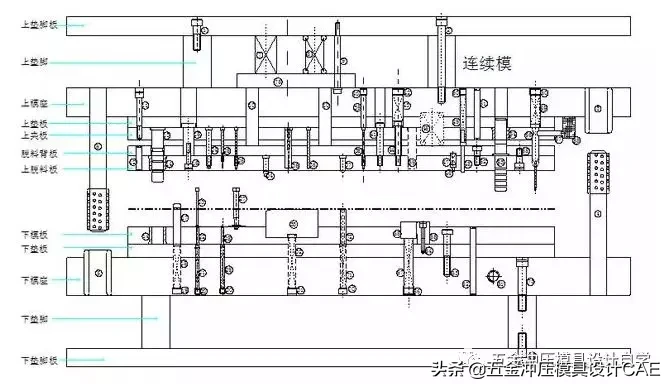 五金模具设计丨连续（级进）模结构总结（全）值得转发收藏