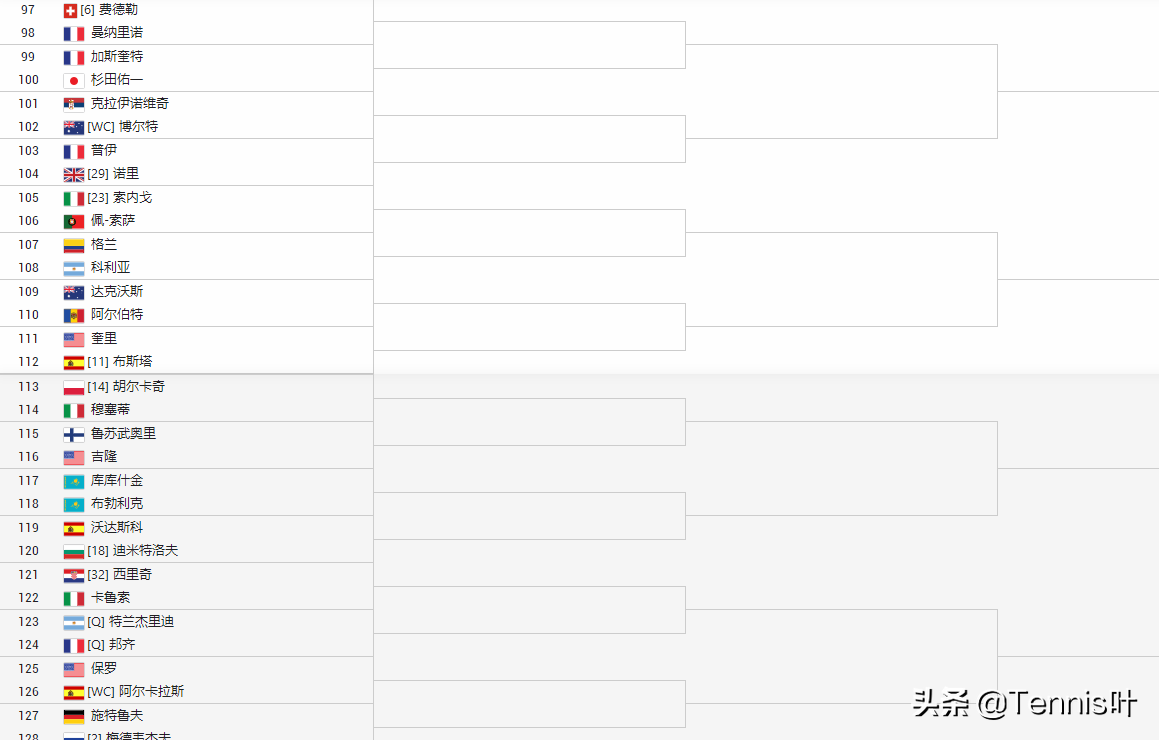 温网男单签表(2021温网男单签表出炉！德约与西西同半区，老费会总理于下半区)