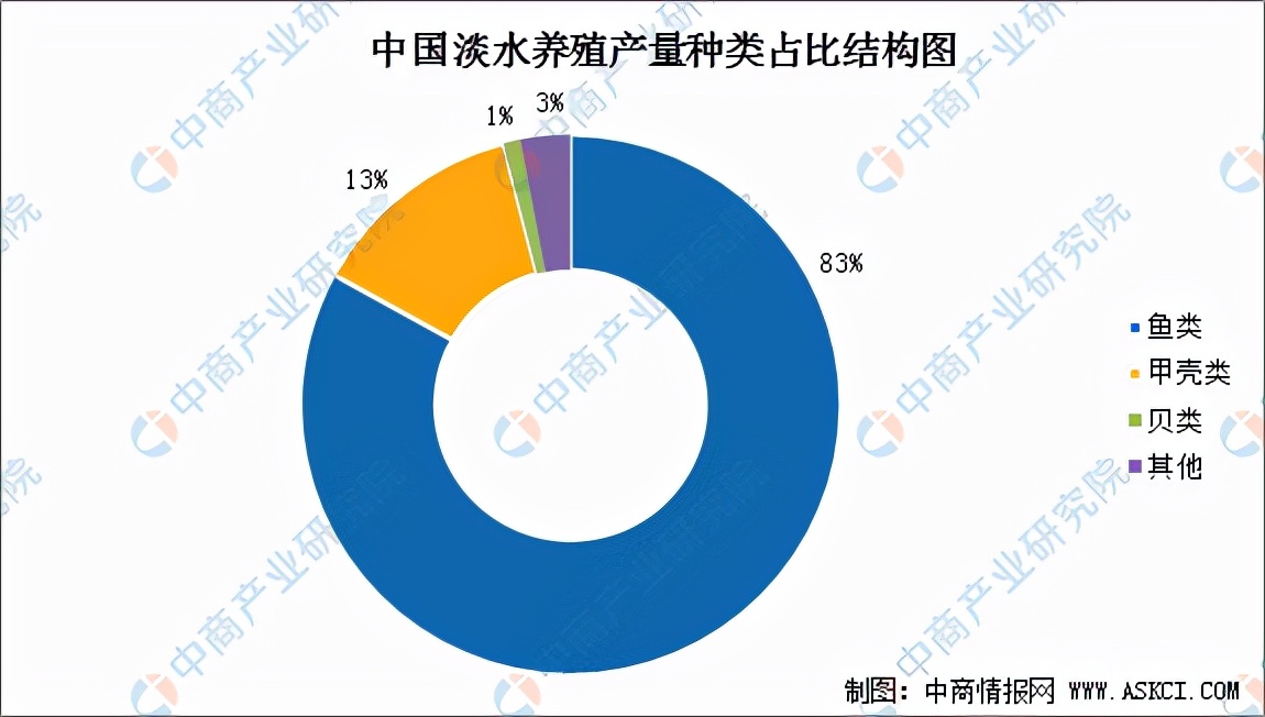 2022年中國水產品加工產業(yè)鏈全景圖上中下游市場及企業(yè)分析