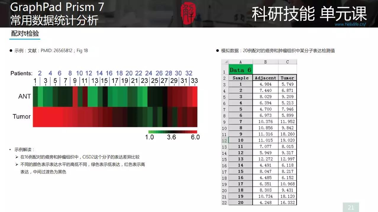 graphpadprism作圖教程(用graphpad做多組柱狀圖的方法) -驍龍網