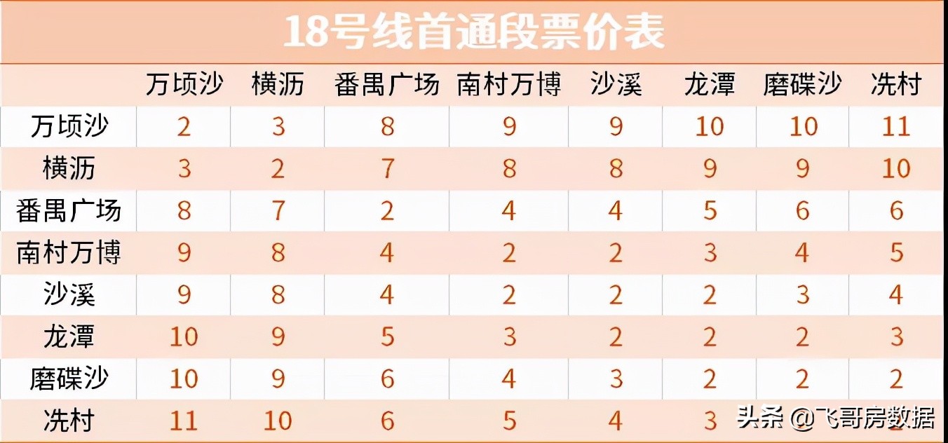 南沙番禺的高光“广州地铁18号线”首通段沿线一通房企乐了
