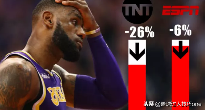 为什么nba经常被吐槽(NBA收视率暴跌26%！这5点告诉你答案，詹姆斯加盟湖人也成祸因？)