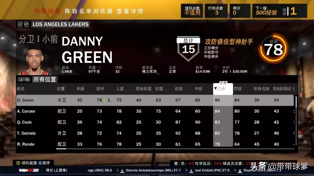 nba2k20为什么没有霍华德(在2K20里，湖人的阵容怎么样？)