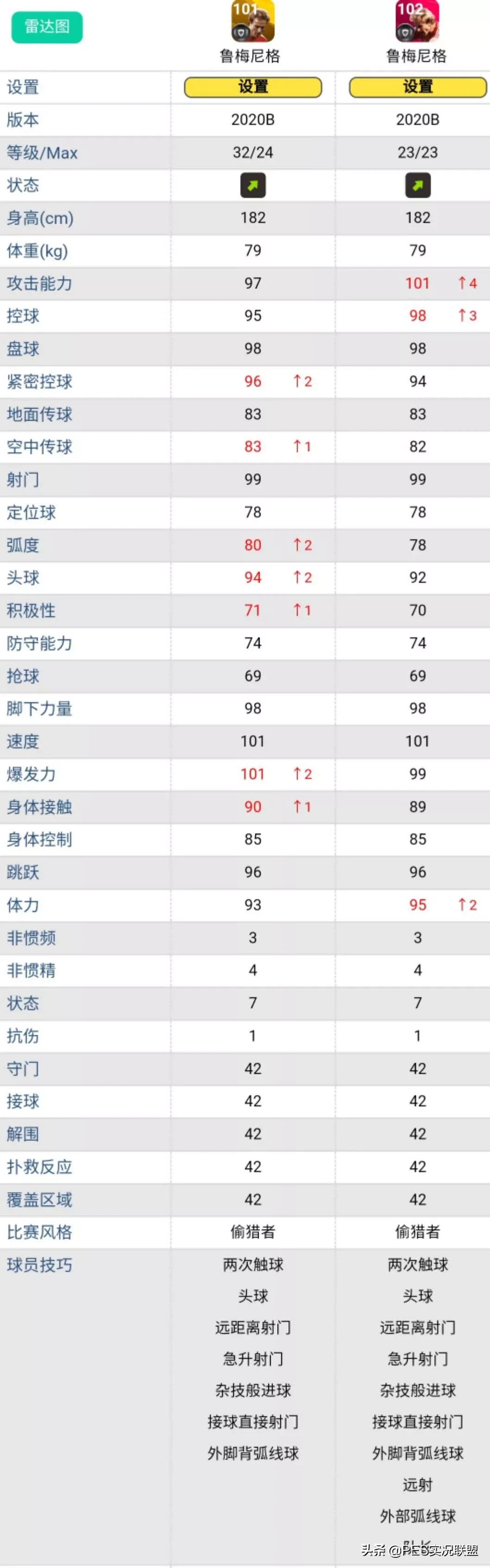 实况手游皮雷斯突破(地位下降的20大传奇！突破8级依然无法超越同名时刻卡的黄传)