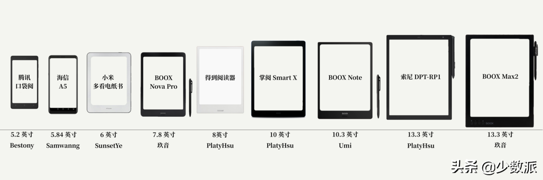 九款 Android 电纸书大 PK，究竟哪个才更强？
