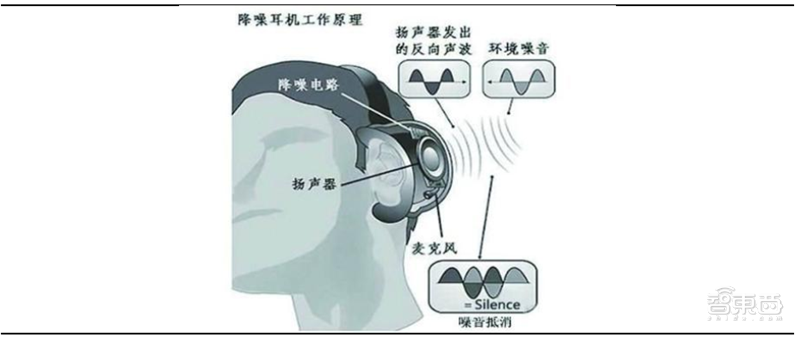 TWS耳机火遍华强北！为何干不过苹果AirPods？三大痛点看行业真相