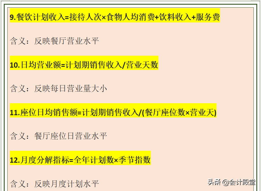 作为餐饮会计，餐饮毛利率你还总是算错？送你餐饮毛利率计算公式