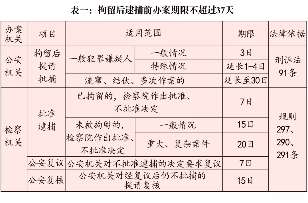 刑事案件审理期限,刑事案件审理期限规定